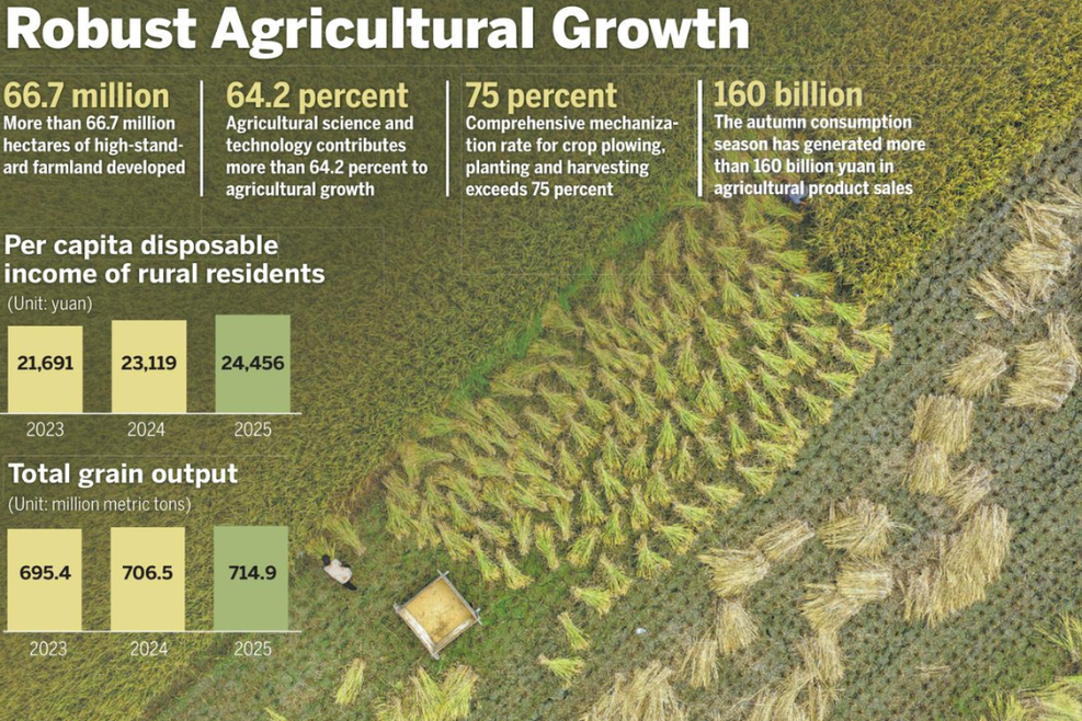 Farmers' festival showcases tech and rural life